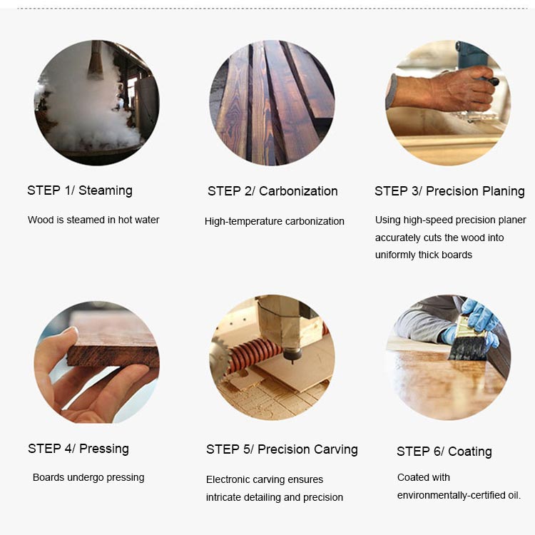 wood cutting board production