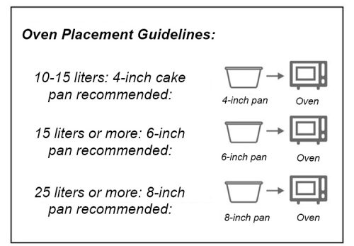 cake pan – Bakeware